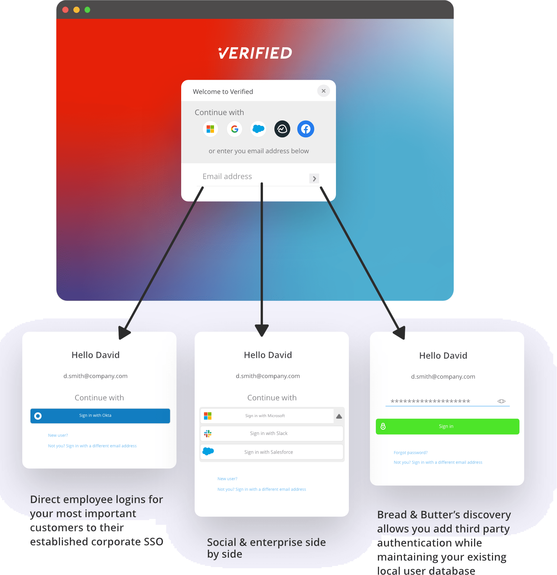 bread and Butter - Need more than Facebook or Google?