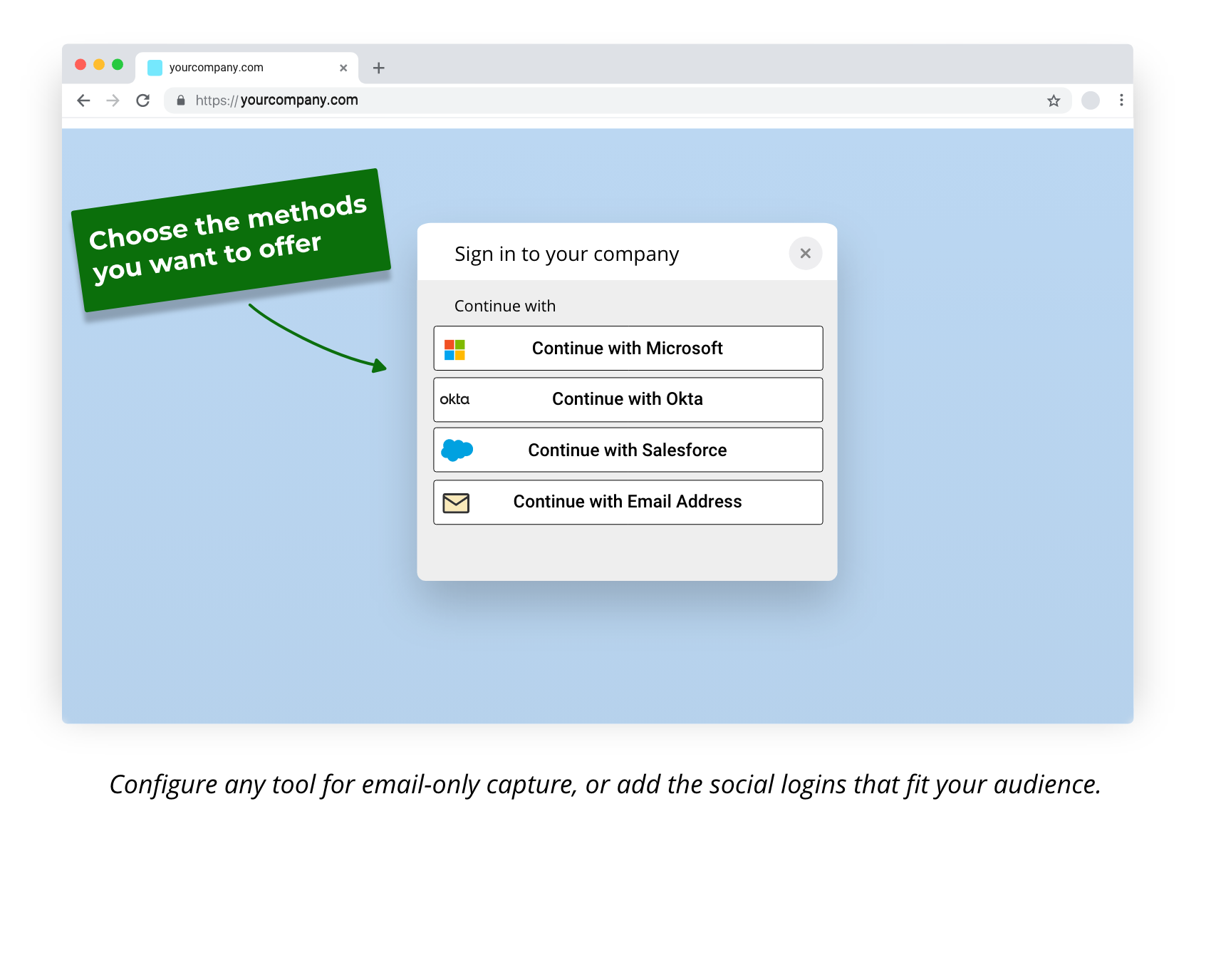 Bread and Butter - Authentication as a Service