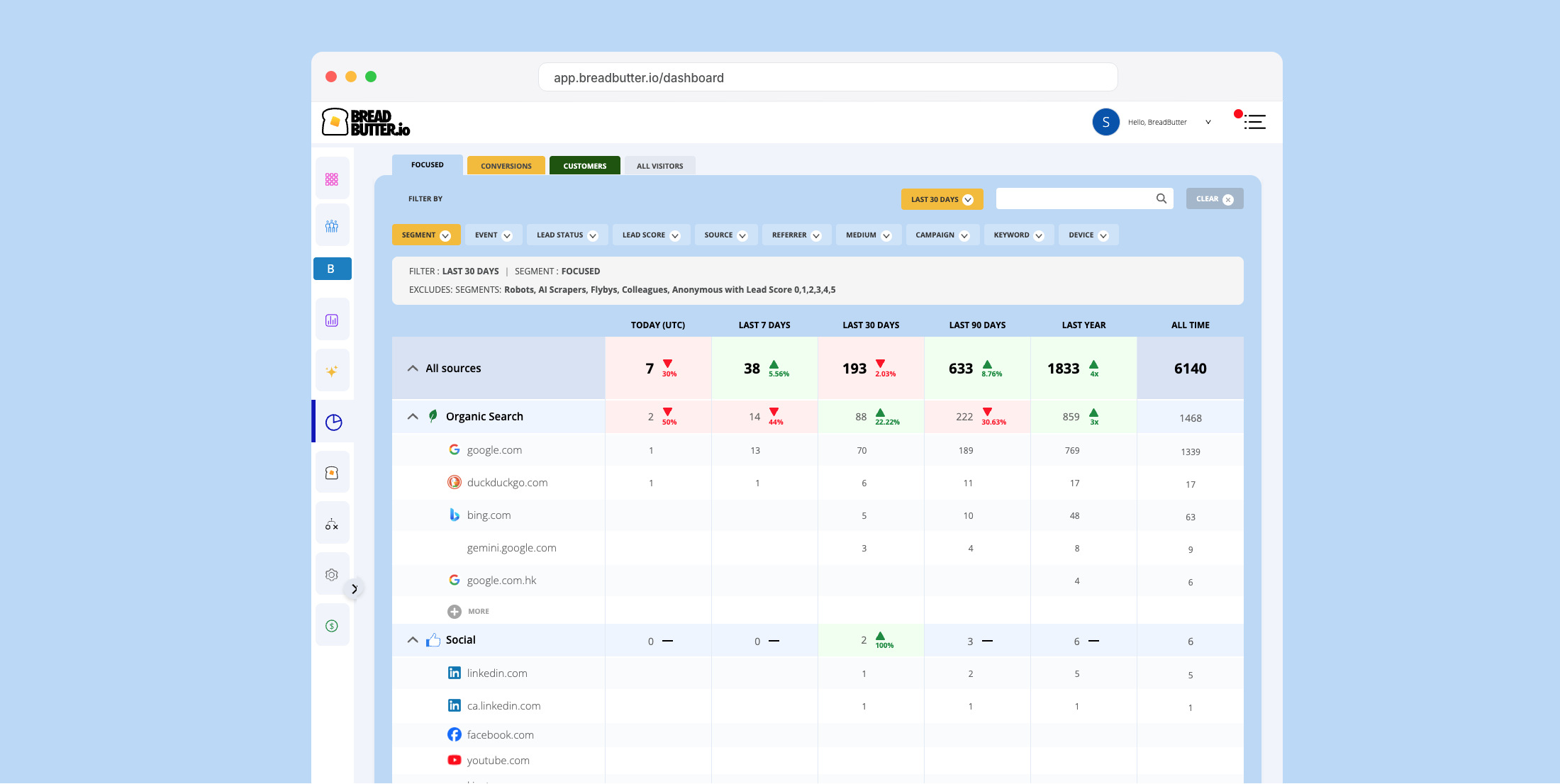 Bread & Butter Lead Intelligence